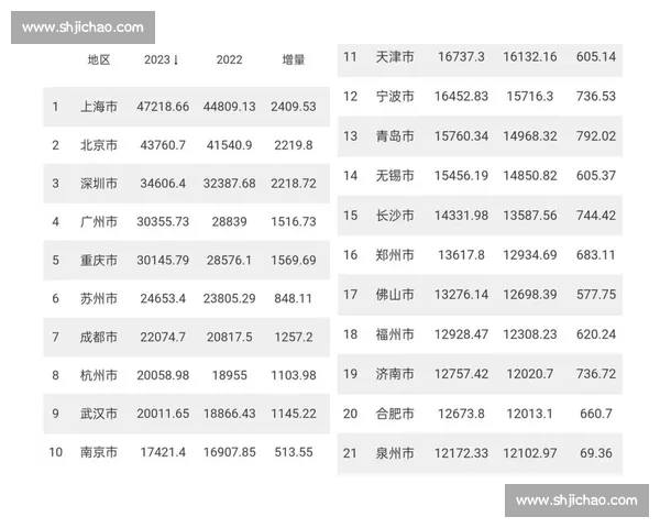 重庆与上海对比：经济发展、文化特色与城市生活方式全景解析